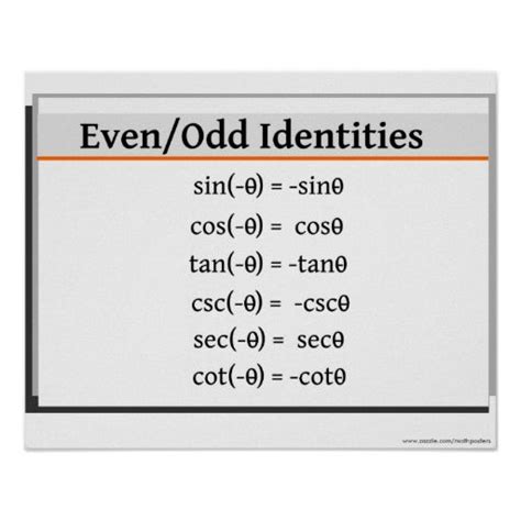 Mathwords: Odd/Even Identities.